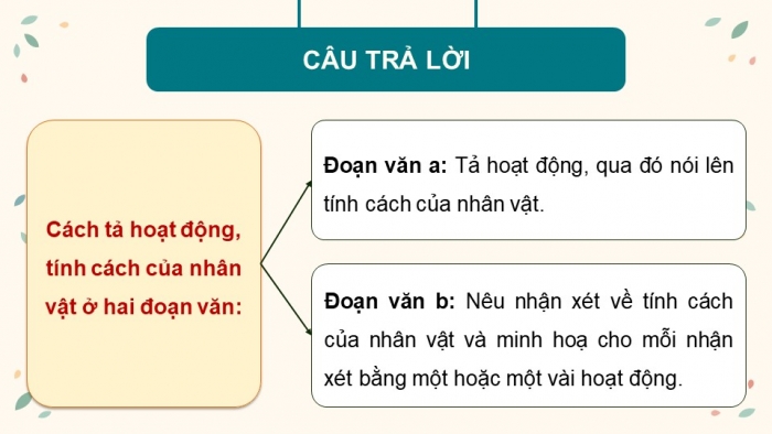 Giáo án điện tử Tiếng Việt 5 cánh diều Bài 4: Luyện tập tả người (Tả hoạt động, tính cách)