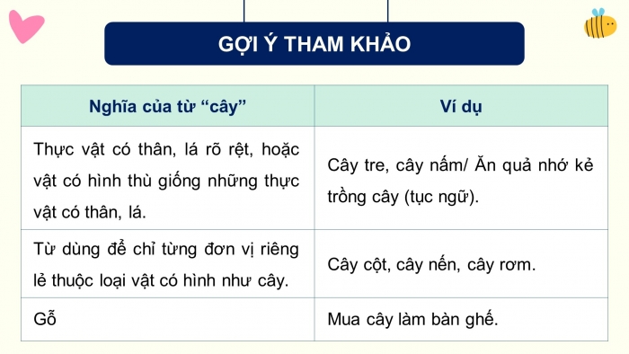 Giáo án điện tử Tiếng Việt 5 cánh diều Bài 4: Luyện tập về từ đa nghĩa