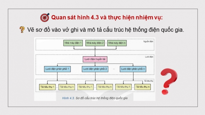 Giáo án điện tử Công nghệ 12 Điện - Điện tử Kết nối Bài 4: Hệ thống điện quốc gia