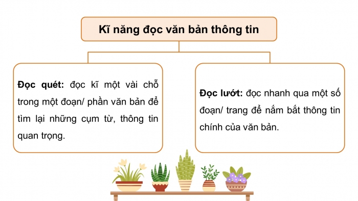 Giáo án điện tử Ngữ văn 9 chân trời Bài 3: Ngọ Môn (Theo Lê Đình Phúc)