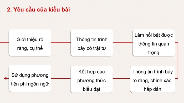 Giáo án điện tử Ngữ văn 9 chân trời Bài 3: Viết bài văn thuyết minh về một danh lam thắng cảnh hay di tích lịch sử