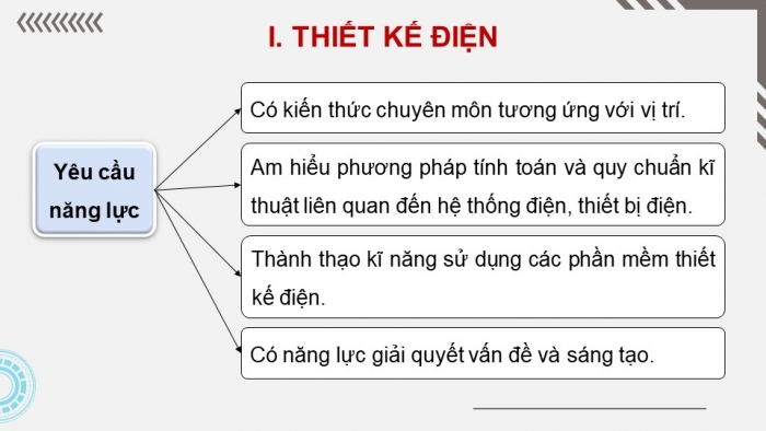 Giáo án điện tử Công nghệ 12 Điện - Điện tử Kết nối Bài 2: Ngành nghề trong lĩnh vực kĩ thuật điện