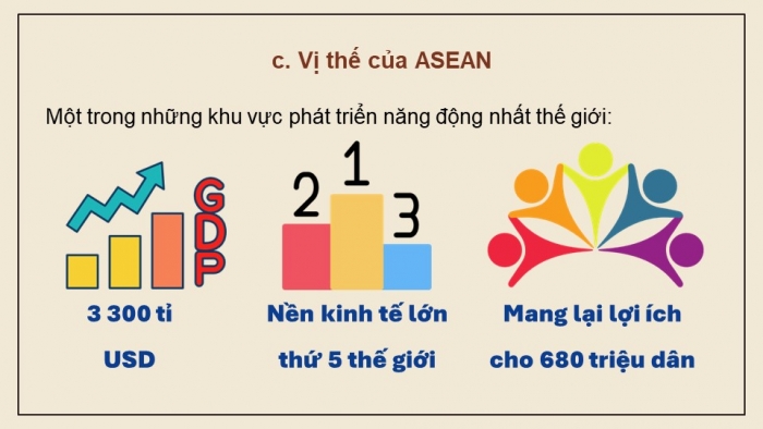 Giáo án điện tử Lịch sử 12 chân trời Bài 4: Sự ra đời và phát triển của Hiệp hội các quốc gia Đông Nam Á (ASEAN) (P2)