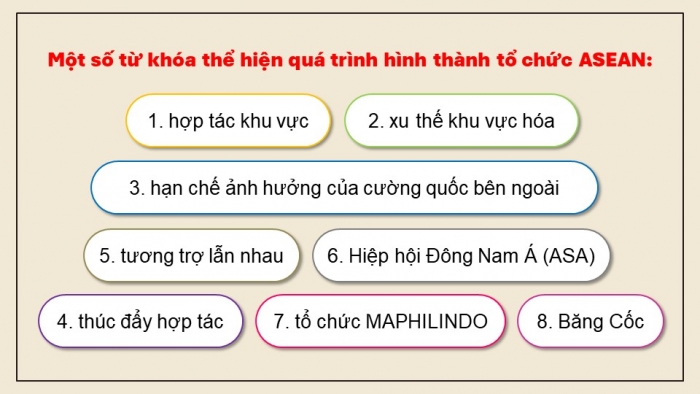 Giáo án điện tử Lịch sử 12 cánh diều Bài 4: Sự ra đời và phát triển của Hiệp hội các quốc gia Đông Nam Á (ASEAN)