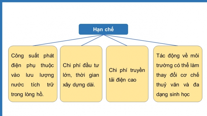 Giáo án điện tử Công nghệ 12 Điện - Điện tử Cánh diều Bài 5: Một số phương pháp sản xuất điện năng