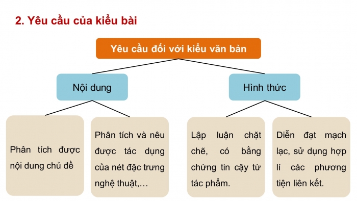 Giáo án điện tử Ngữ văn 9 chân trời Bài 2: Viết bài văn nghị luận phân tích một tác phẩm văn học