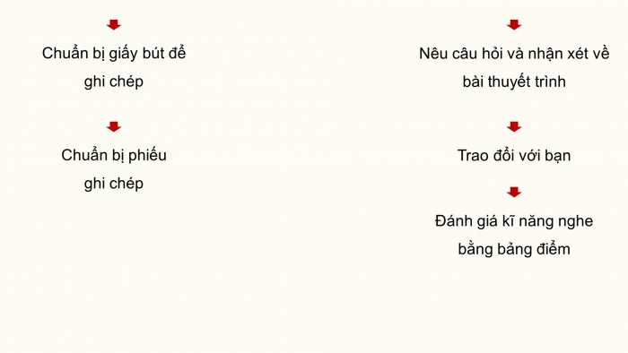 Giáo án điện tử Ngữ văn 9 chân trời Bài 2: Nghe và nhận biết tính thuyết phục của một ý kiến