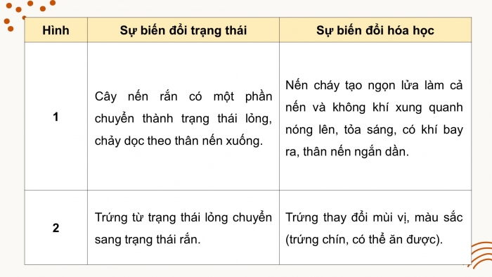 Giáo án điện tử Khoa học 5 cánh diều Bài Ôn tập chủ đề Chất