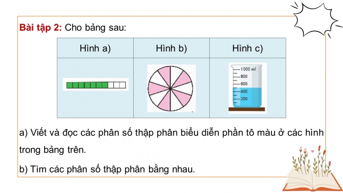 Giáo án PPT dạy thêm Toán 5 Kết nối bài 4: Phân số thập phân