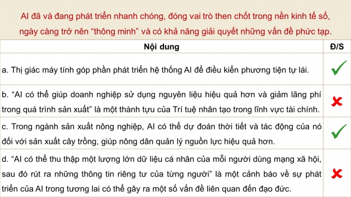 Giáo án điện tử Tin học ứng dụng 12 chân trời Bài A2: Trí tuệ nhân tạo và cuộc sống (P2)