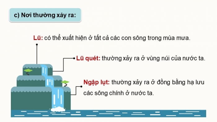 Giáo án điện tử chuyên đề địa lí 12 kết nối CĐ 1 phần 2: Một số thiên tai thường xảy ra ở Việt Nam