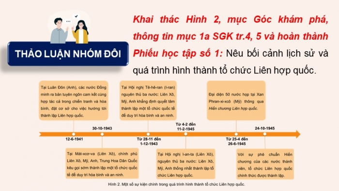 Giáo án điện tử Lịch sử 12 cánh diều Bài 1: Liên hợp quốc