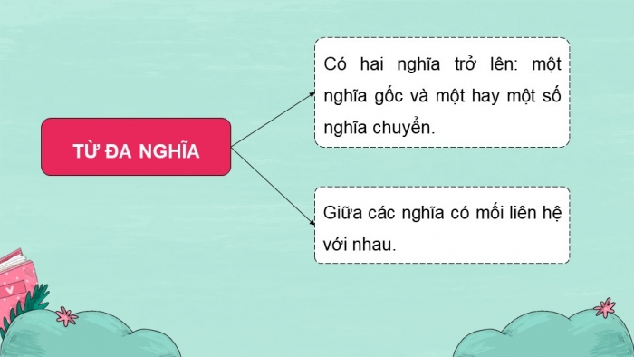 Giáo án PPT dạy thêm Tiếng Việt 5 cánh diều Bài 5: Ôn tập giữa học kì I (Tiết 1)