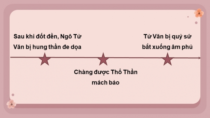 Giáo án PPT dạy thêm Ngữ văn 12 Cánh diều bài 1: Chuyện chức phán sự đền Tản Viên (Trích Truyền kì mạn lục - Nguyễn Dữ)