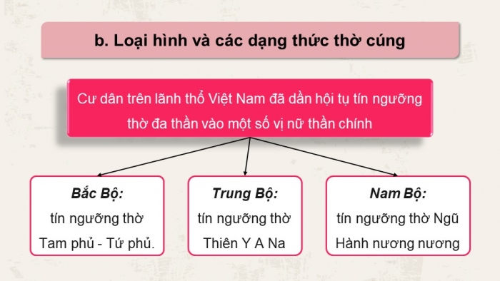 Giáo án điện tử chuyên đề Lịch sử 12 chân trời CĐ 1 Phần 2: Một số tín ngưỡng ở Việt Nam