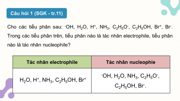 Giáo án điện tử chuyên đề Hoá học 12 cánh diều Bài 2: Một số cơ chế phản ứng trong hoá học hữu cơ