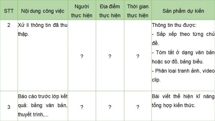 Giáo án điện tử chuyên đề sinh học 12 kết nối bài 4: Dự án tìm hiểu về các sản phẩm chuyển gene và thu thập các thông tin đánh giá triển vọng của công nghệ gene trong tương lai.