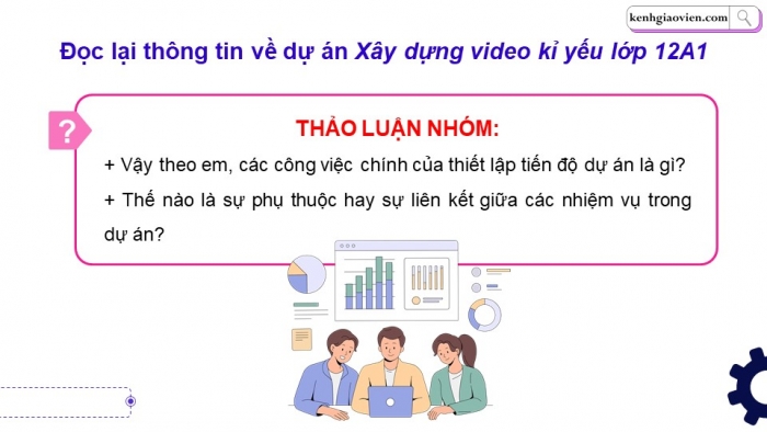 Giáo án điện tử chuyên đề tin học ứng dụng 12 kết nối bài 2: Thiết lập tiến độ dự án