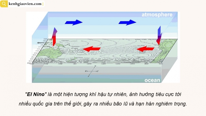 Giáo án điện tử chuyên đề Địa lí 12 cánh diều CĐ 1: Thiên tai và biện pháp phòng chống (P3)