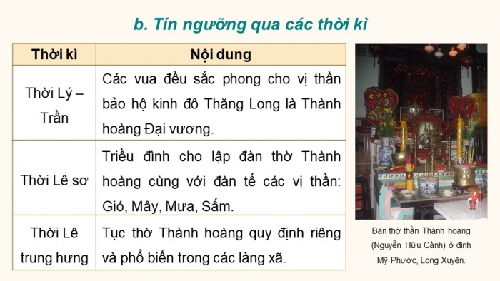 Giáo án điện tử chuyên đề Lịch sử 12 kết nối CĐ 1: Lịch sử tín ngưỡng và tôn giáo ở Việt Nam (P2)