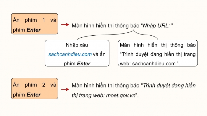 Giáo án điện tử chuyên đề Khoa học máy tính 12 cánh diều Bài 3: Thực hành kiểu dữ liệu hàng đợi và ngăn xếp