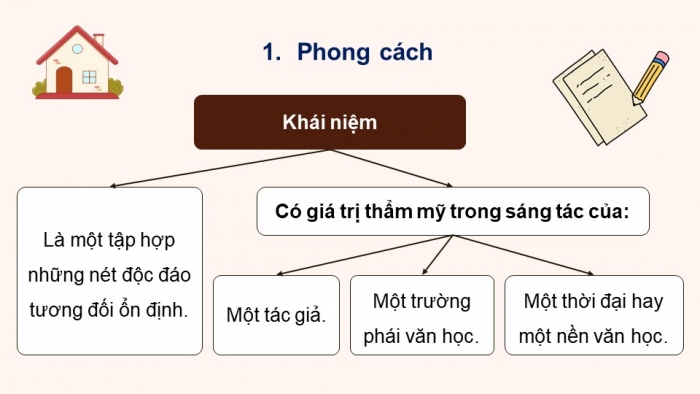 Giáo án điện tử Ngữ văn 12 chân trời Bài 2: Lão Hạc (Nam Cao)