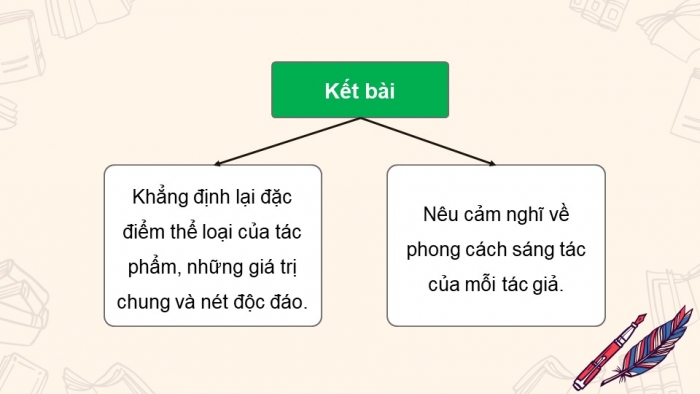 Giáo án điện tử Ngữ văn 12 chân trời Bài 3: Viết bài văn nghị luận so sánh, đánh giá hai tác phẩm truyện/ kí hoặc kịch