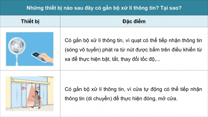 Giáo án điện tử Tin học 9 chân trời Bài 1: Vai trò của máy tính trong đời sống