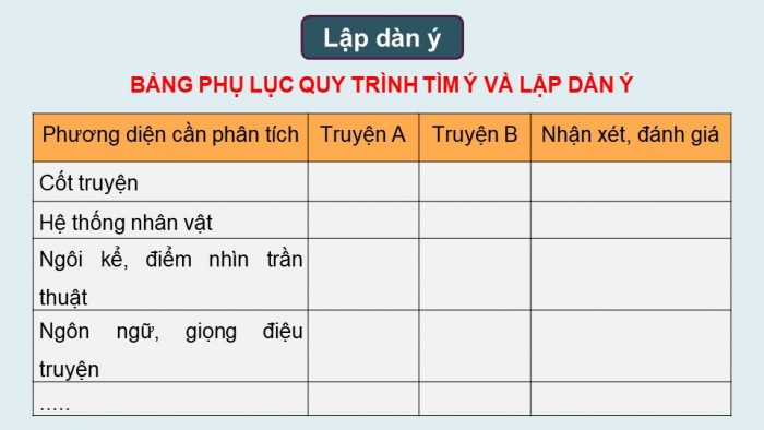 Giáo án điện tử Ngữ văn 12 cánh diều Bài 1: Trình bày về so sánh, đánh giá hai tác phẩm truyện