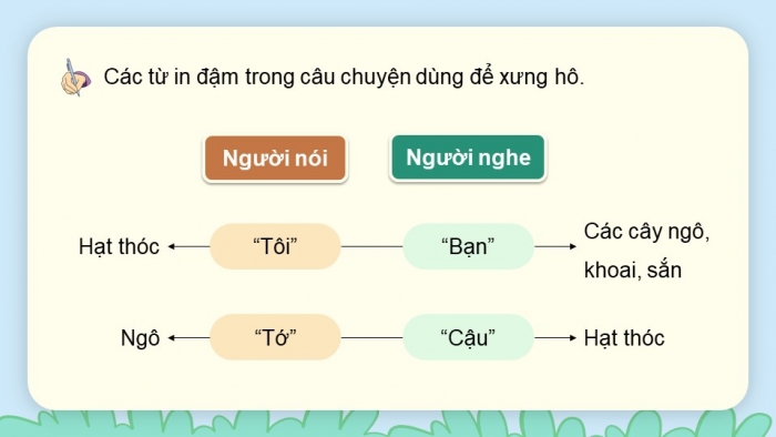 Giáo án điện tử Tiếng Việt 5 kết nối Bài 3: Đại từ