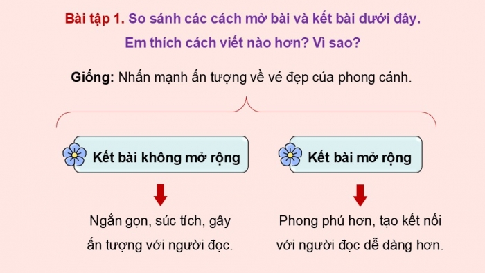 Giáo án điện tử Tiếng Việt 5 kết nối Bài 11: Viết mở bài và kết bài cho bài văn tả phong cảnh