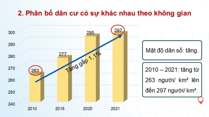 Giáo án điện tử Địa lí 9 cánh diều Bài 2: Phân bố dân cư và các loại hình quần cư