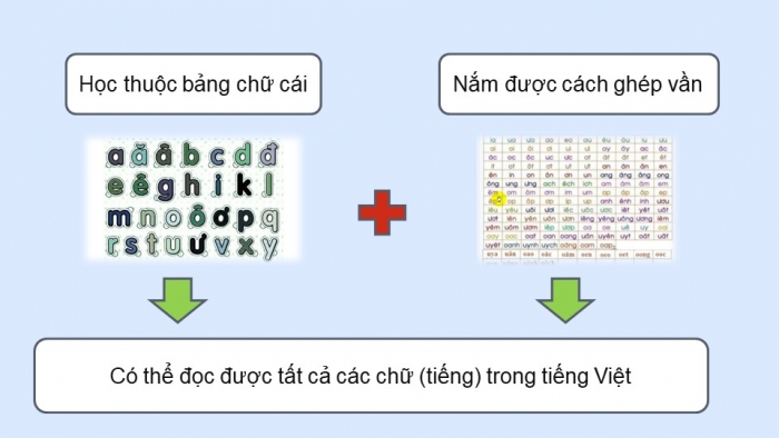 Giáo án điện tử Ngữ văn 9 kết nối Bài 3: Thực hành tiếng Việt (2)