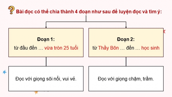 Giáo án điện tử Tiếng Việt 5 cánh diều Bài 1: Chuyện một người thầy