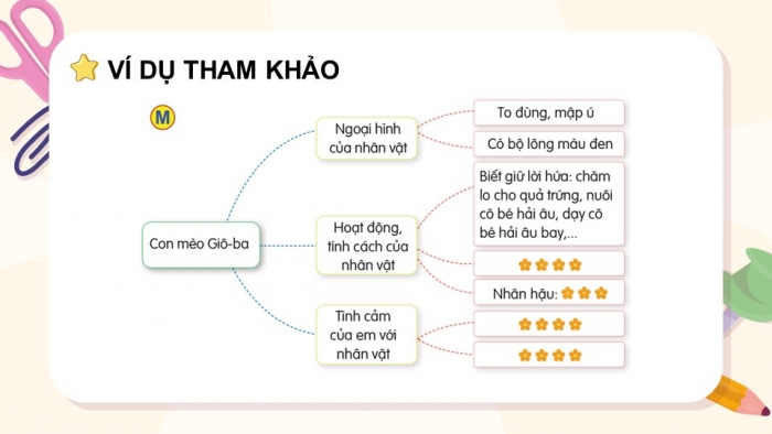 Giáo án điện tử Tiếng Việt 5 cánh diều Bài 1: Luyện tập viết đoạn văn giới thiệu một nhân vật văn học (Tìm ý, sắp xếp ý)