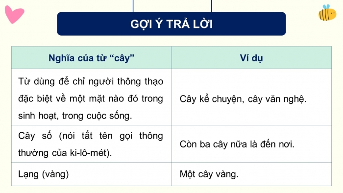 Giáo án điện tử Tiếng Việt 5 cánh diều Bài 4: Luyện tập về từ đa nghĩa