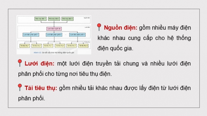 Giáo án điện tử Công nghệ 12 Điện - Điện tử Kết nối Bài 4: Hệ thống điện quốc gia