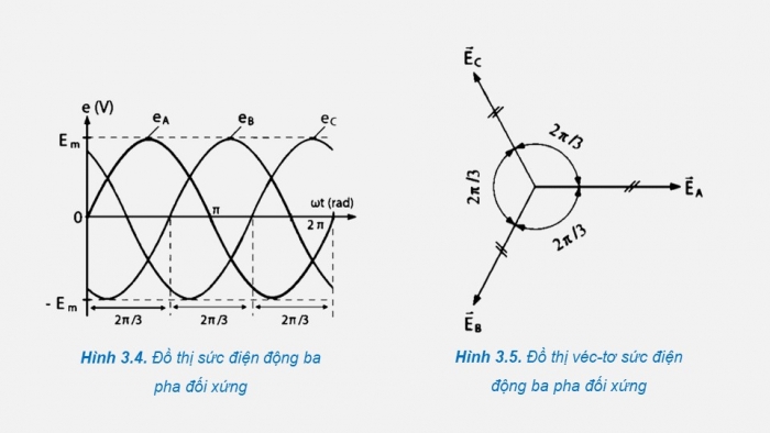 Giáo án điện tử Công nghệ 12 Điện - Điện tử Cánh diều Bài 3: Mạch điện xoay chiều ba pha