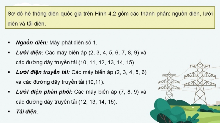 Giáo án điện tử Công nghệ 12 Điện - Điện tử Cánh diều Bài 4: Cấu trúc hệ thống điện quốc gia