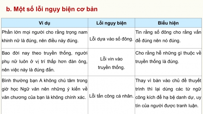 Giáo án điện tử Ngữ văn 9 chân trời Bài 2: Nghe và nhận biết tính thuyết phục của một ý kiến