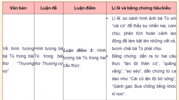 Giáo án điện tử Ngữ văn 9 chân trời Bài 2: Ôn tập