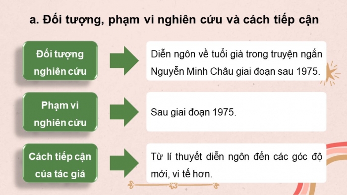 Giáo án điện tử chuyên đề ngữ văn 12 kết nối CĐ 1 phần 1: Tìm hiểu một số hướng nghiên cứu văn học hiện đại