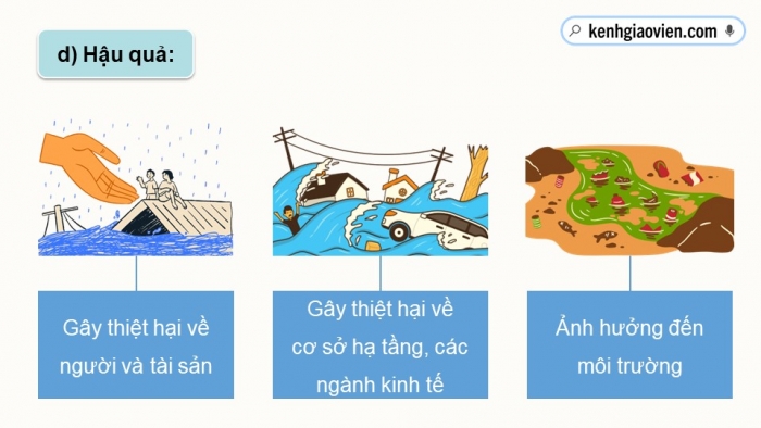 Giáo án điện tử chuyên đề địa lí 12 kết nối CĐ 1 phần 2: Một số thiên tai thường xảy ra ở Việt Nam