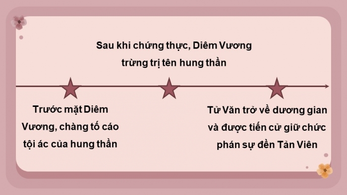 Giáo án PPT dạy thêm Ngữ văn 12 Cánh diều bài 1: Chuyện chức phán sự đền Tản Viên (Trích Truyền kì mạn lục - Nguyễn Dữ)