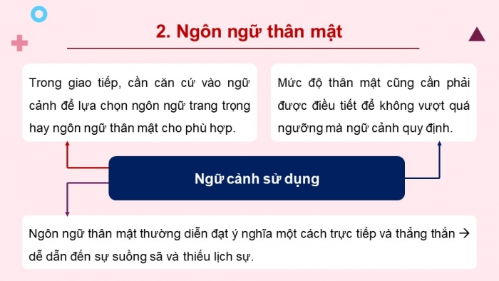 Giáo án PPT dạy thêm Ngữ văn 12 Cánh diều bài 1: Ôn tập thực hành tiếng Việt