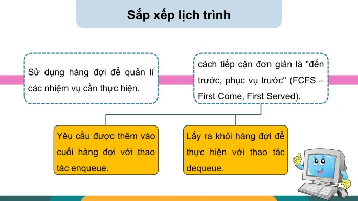 Giáo án điện tử chuyên đề Khoa học máy tính 12 chân trời Bài 1.3: Ứng dụng của hàng đợi