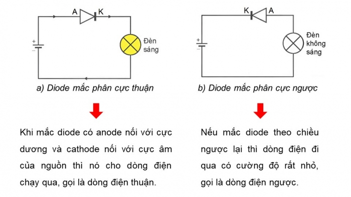 Giáo án điện tử chuyên đề vật lí 12 kết nối bài 4: Chỉnh lưu dòng điện xoay chiều