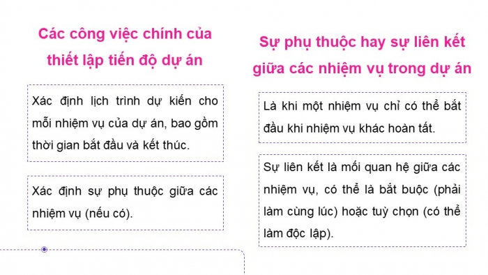 Giáo án điện tử chuyên đề tin học ứng dụng 12 kết nối bài 2: Thiết lập tiến độ dự án