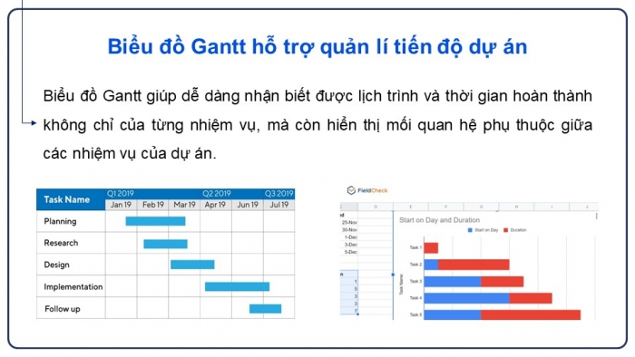 Giáo án điện tử chuyên đề tin học ứng dụng 12 kết nối bài 4: Quản lí tiến độ dự án