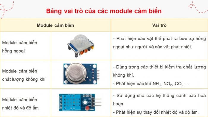 Giáo án điện tử chuyên đề Công nghệ 12 Điện - Điện tử Cánh diều Bài 2: Hệ thống cảnh báo sử dụng vi điều khiển